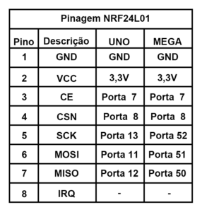 PINAGEM NRF24L01 Arduino Mega Uno